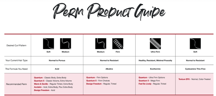 Perm Product Guide
