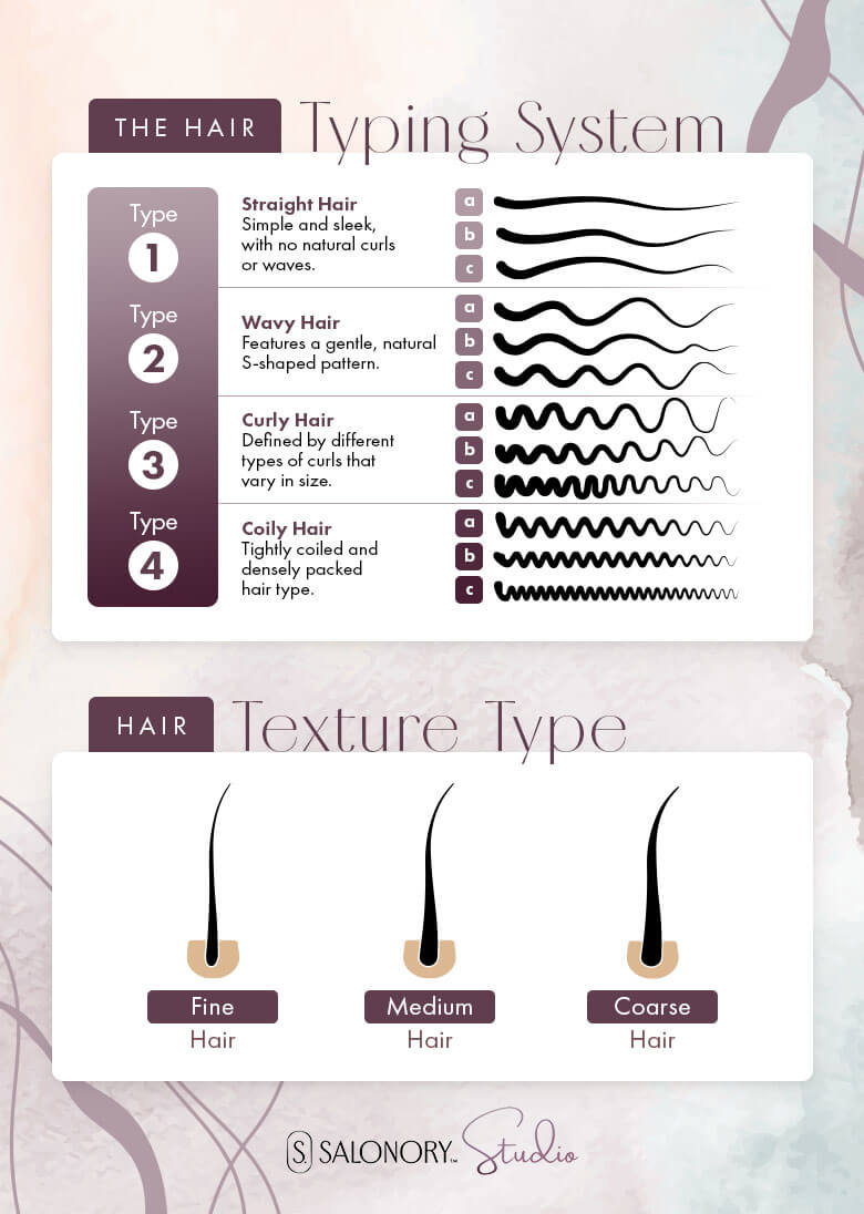 The Hair Typing System
